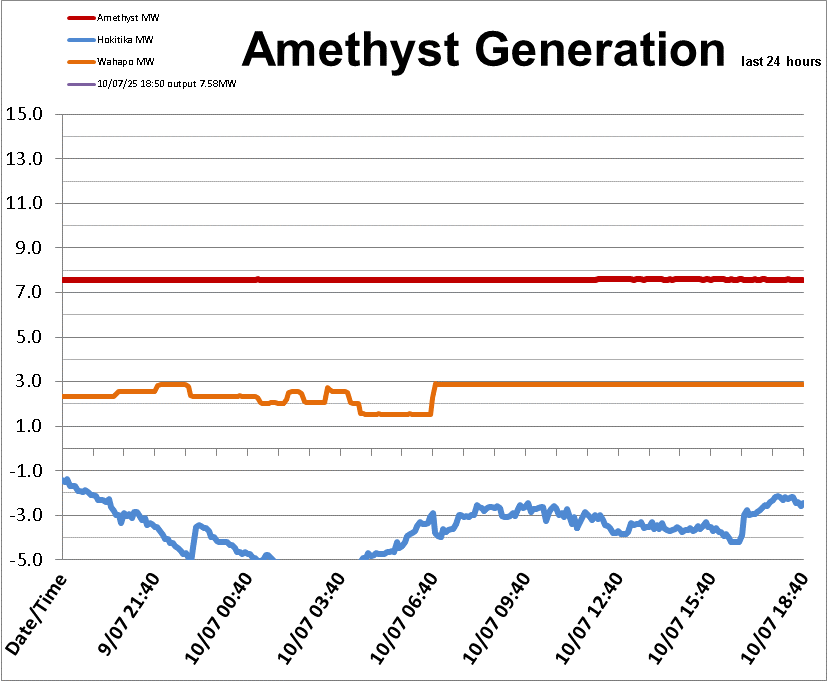 Amethyst Generation (Day)